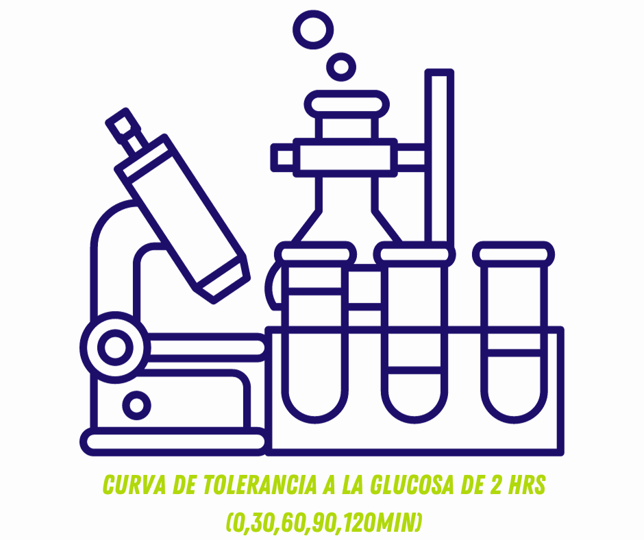 CURVA DE TOLERANCIA A LA GLUCOSA DE 2 Hrs (0,30,60,90,120min)